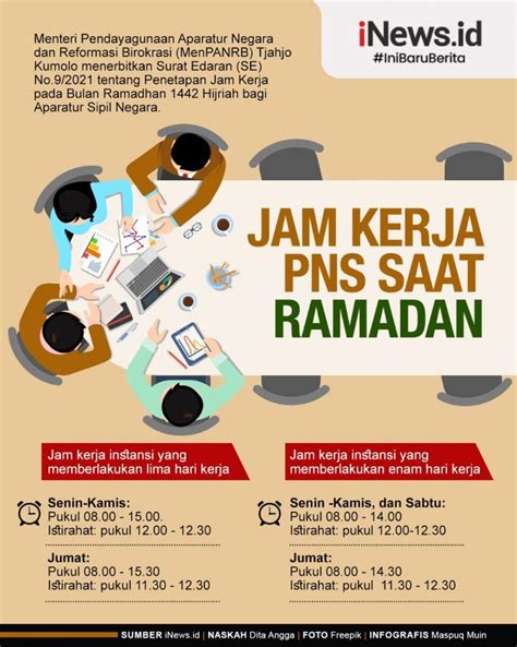 Banyak negara mengatur minggu kerja, untuk menerapkan istirahat minimum dalam sehari, libur dalam setahun, dan jam kerja maksimal per minggu. Kukje Masuk Jam Kerja / Youtube channel idris apandi ...