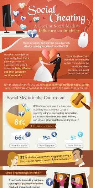 Social Cheating A Look At Social Media’s Influence On Infidelity In 2020 Emotional Infidelity