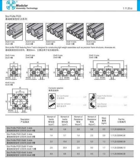 Perfil De Aluminio Estructural 20 × 20 Modular Assembly Technology