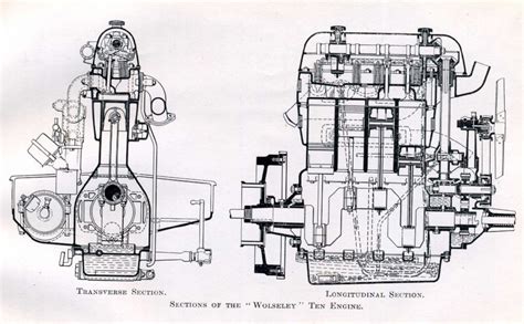 Triple M Register Forums Viper Aero Engine And 1920s Wolseley 10