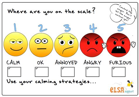 Emoji Anger Scale Elsa Support Calming Strategy Anger
