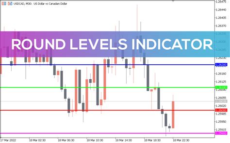 Round Levels Indicator For Mt5 Download Free Indicatorspot