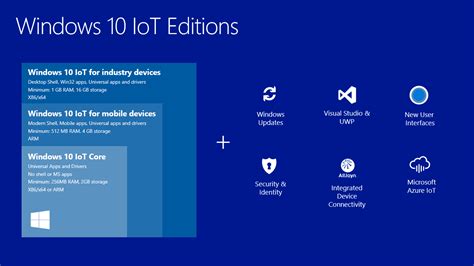 The itunes store has a ton of media available for purchase and download. Windows 10 IoT now supports Intel's full processor family