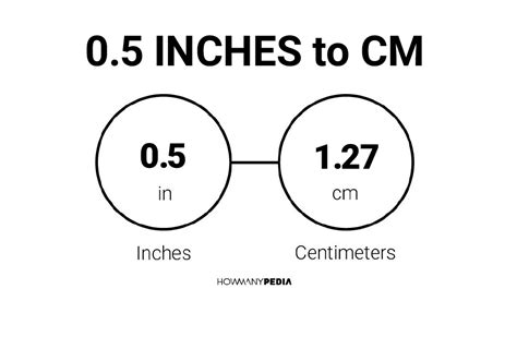05 Inches To Cm