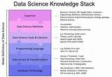 Photos of Data Science Knowledge
