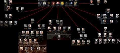 Check spelling or type a new query. lineage chart family tree Game of Thrones Home Decoration ...