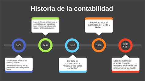 Historia De La Contabilidad Diapositivas De Contabilidad Docsity