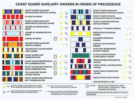 2016 United States Coast Guard Auxiliary Insignia Medals And Service