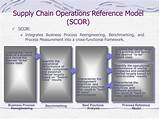 Images of Scor Model In Supply Chain Management