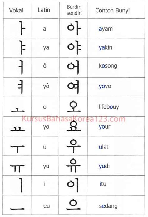 Belajar Bahasa Korea Huruf A Hingga Z Aniyahgrograves