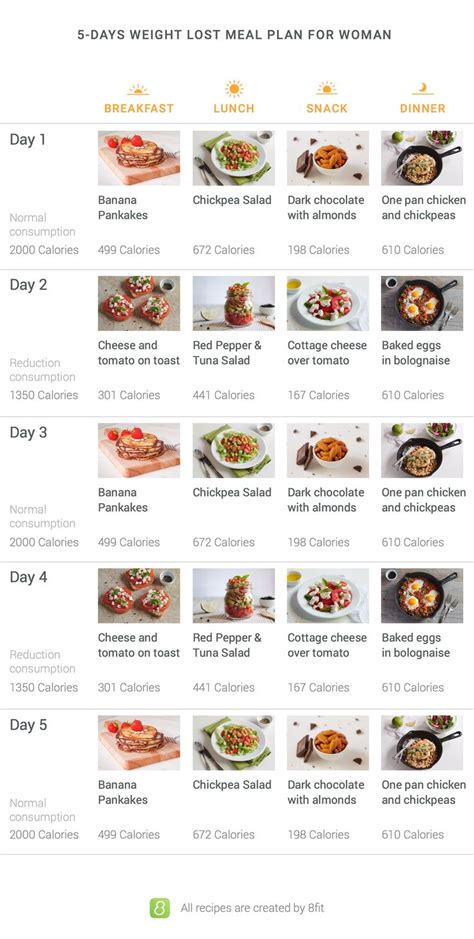 The Day Bikini Body Meal Plan Meal Plan For Extreme Weight Loss