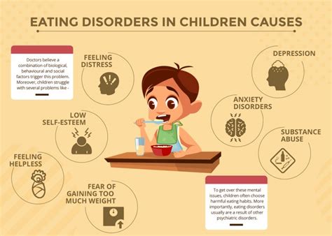 Eating Disorders In Children Everything You Must Know About