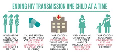 Ending Hiv Transmission One Child At A Time Tiny Tim And Friends