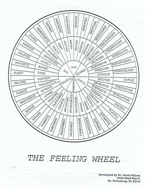 The Feeling Wheel Developed By Dr Gloria Wilcox St Petersburg Fl
