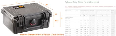 Pelican Case Sizes In Metric Mm