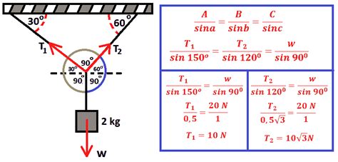 Soal dan pembahasan fisika kelas xi bab dinamika rotasi dan kesetimbangan benda tegar part 2/3 : Tegangan Tali benda tegar dengan rumus sin (rangkuman ...