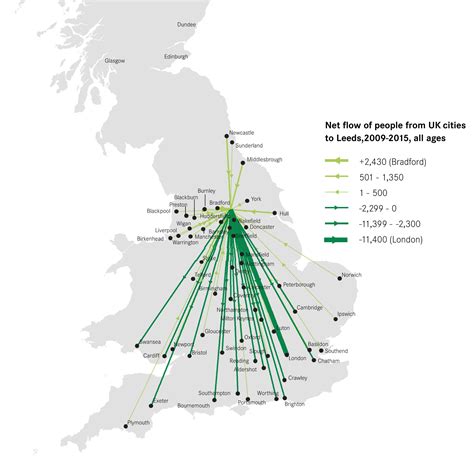 The Nature Of Migration Between Leeds And The Rest Of England And Wales