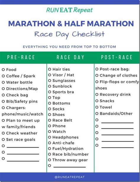 Marathon And Half Marathon Race Day Checklist Run Eat Repeat