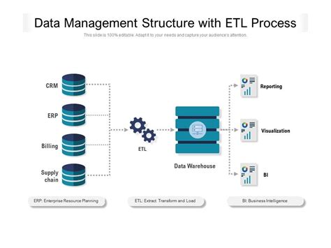 Data Management Structure With Etl Process Ppt Powerpoint Presentation