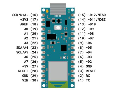 It offers the same connectivity and specs of the arduino uno board in a smaller form factor. Arduino Nano Board Guide (Pinout, Specifications, Comparison)