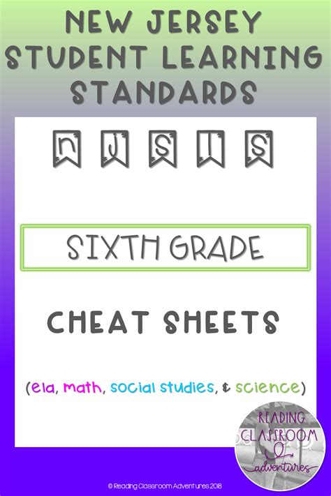 6th Grade Reference Sheet