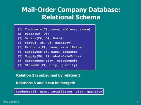 Ppt Mail Order Company Database Powerpoint Presentation Free