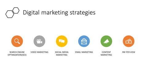 Digital Marketing Strategies For A Small Business