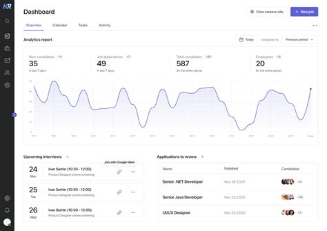 dashboard design examples ways to visualize complex d