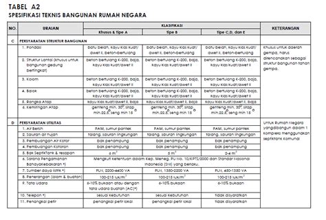 Spesifikasi Teknis Bangunan Indonesia