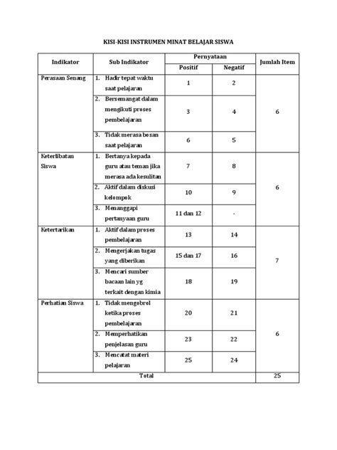 Kisi Kisi Angket Minat Siswa Pengembangan Pdf