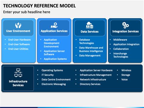 Technology Reference Model PowerPoint Template - PPT ...
