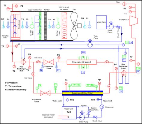Schematic Diagram Of The Air Conditioning System With Modifications And