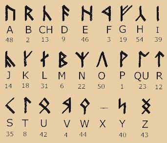Dwarf runes (one technical term is the angerthas) were a runic script used by the dwarves, and was their main writing system. Dwarf runes learned elvish now I need dwarfish | Lotr, The ...