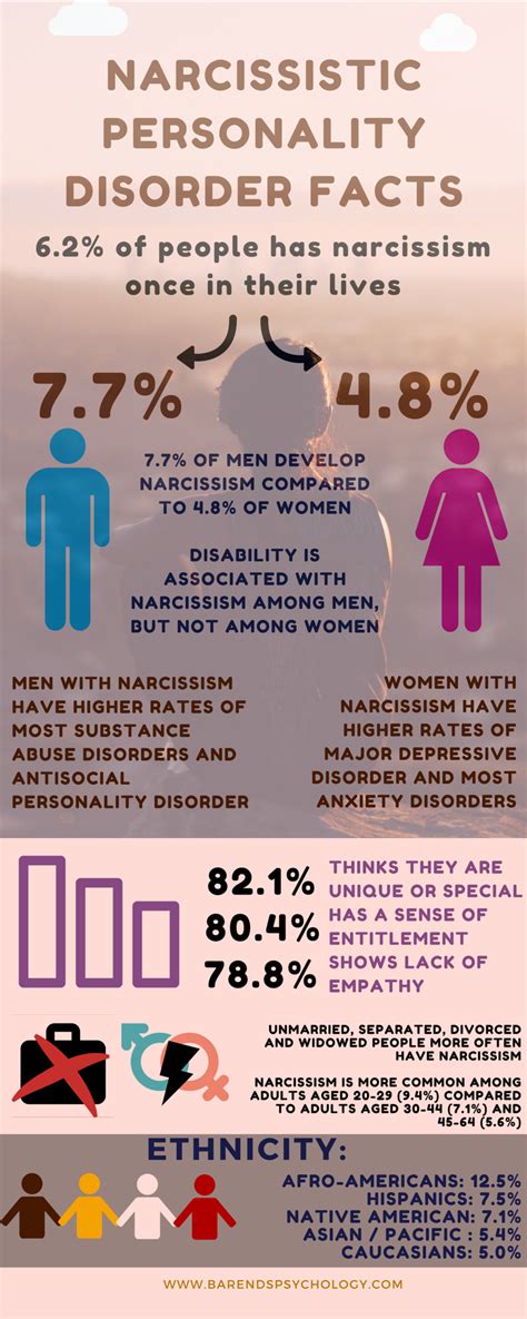 Narcissism Facts Facts About Narcissistic Personality Disorder