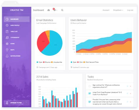 Top 30 Bootstrap Admin Amp Dashboard Templates In 2020 Riset
