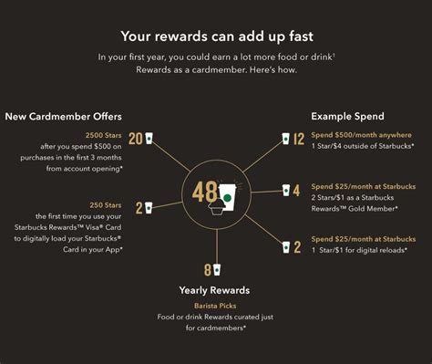 This is a store rewards credit card issued by chase bank. Starbucks' New Credit Card Might Give You More Perks Than Caffeine Will - DesignTAXI.com