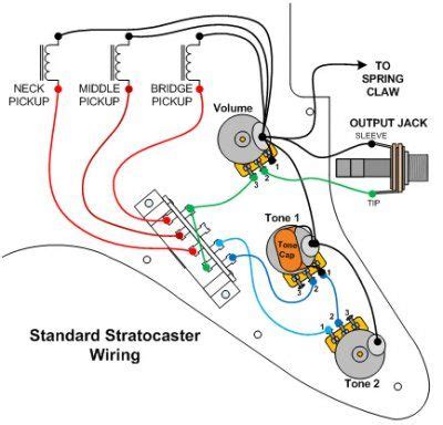 Master volume for guitar tone pot 1: Images of Fender Stratocaster Pickup Wiring Diagram Wire Diagram | Гитара, Ак-47, Ноты