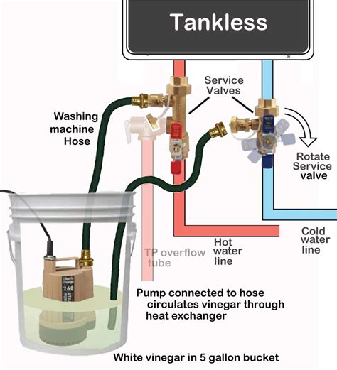 So when pump turns off, the water slows you can look at manual and wiring schematic to determine if heater has connections for fireman switch. Tankless Water Heater Wiring Diagram Download