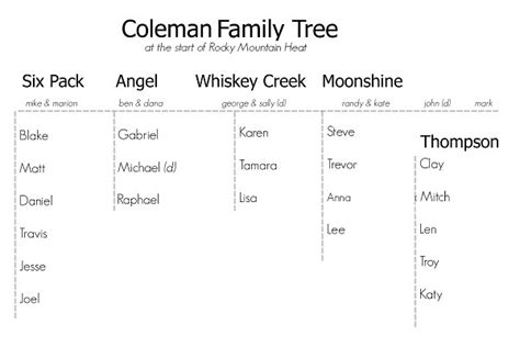 It shows only the beginning of each story and is necessarily small to fit on the screen. Coleman Family Tree | Six Pack Ranch Series | Author ...