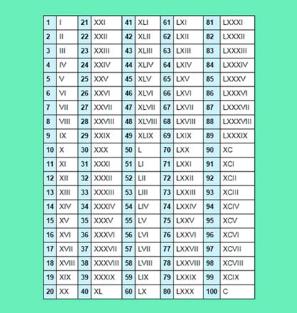 gujarati numbers     words