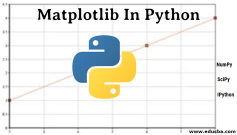 Matplotlib In Python Top 14 Amazing Plots Types Of Matplotlib In Python