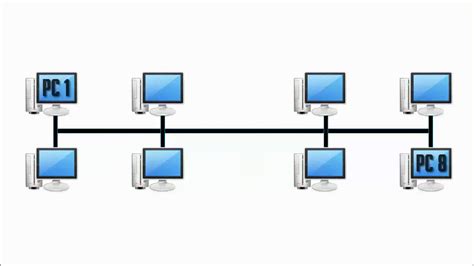 What Is Bridge In Networking How Bridge Works And Its Functions