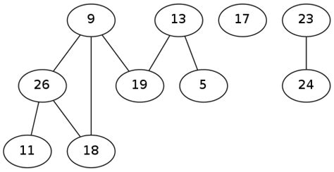 Algorithm Number Of Connected Components In A Undirected Graph