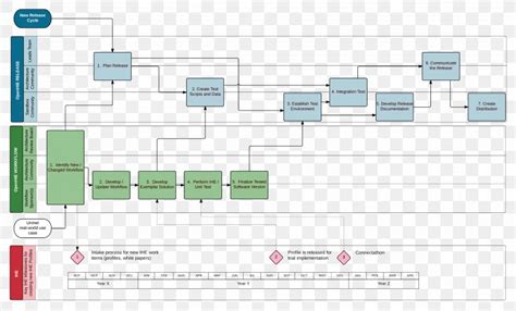 Process Flow Diagram Release Management Workflow Flowchart Workflow
