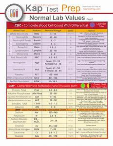 Lab Values Interpretation Cheat Sheet Part 1 Nclex Quiz