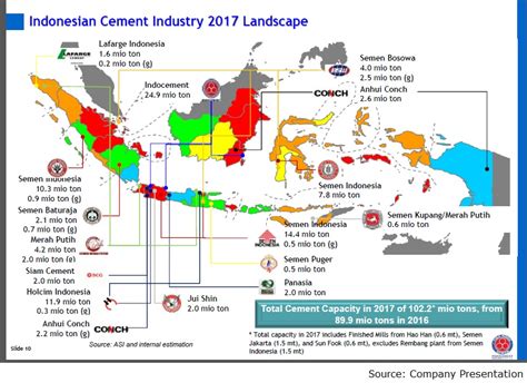 Indocement: Oversupplied Indonesian Cement Market In The ...
