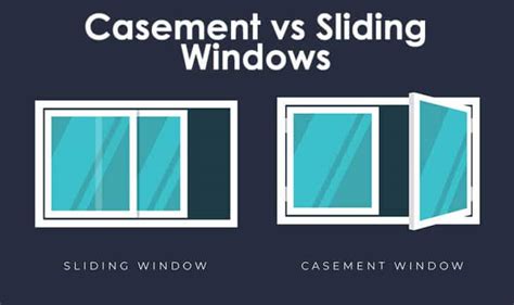 Casement Vs Sliding Windows Differences And Design Designing Idea