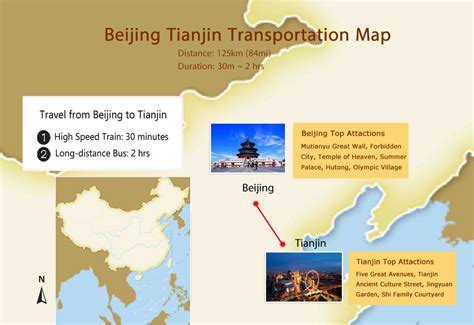 Beijing To Tianjin Port Tour Plans Visa Policy Trains Buses 20232024