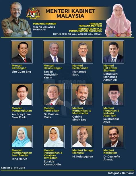 Senarai majlis penasihat/council of elders. Senarai 13 Menteri Kabinet Malaysia 2018 - lepak.com.my