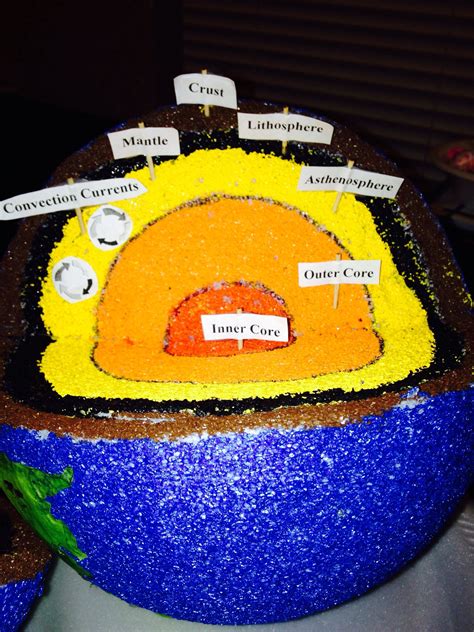 Earths Layers Earth Science Projects Earth Science Activities